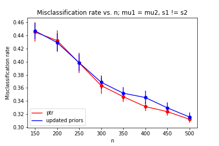 Figure 22