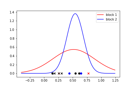 Figure 23