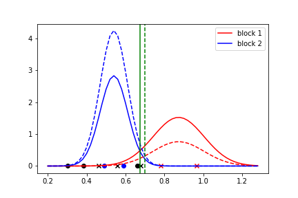 Figure 24