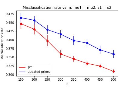 Figure 25