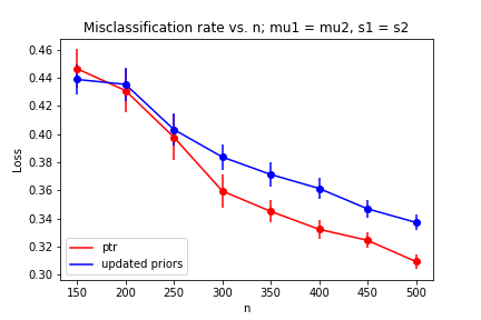 Figure 26