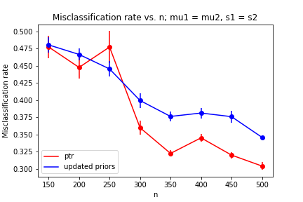 Figure 27