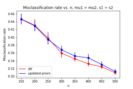 Figure 28