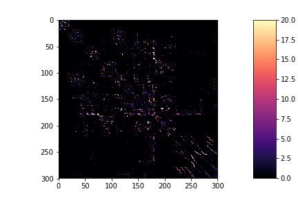 Figure 29