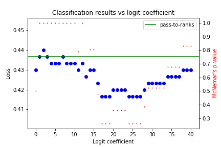 Figure 30