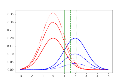 Figure 31