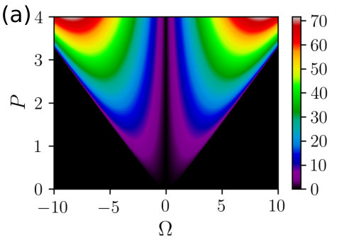 Figure 18