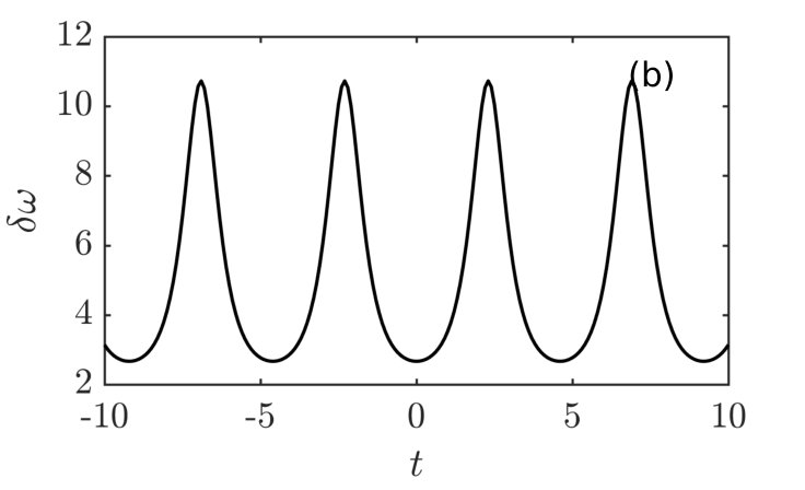 Figure 19