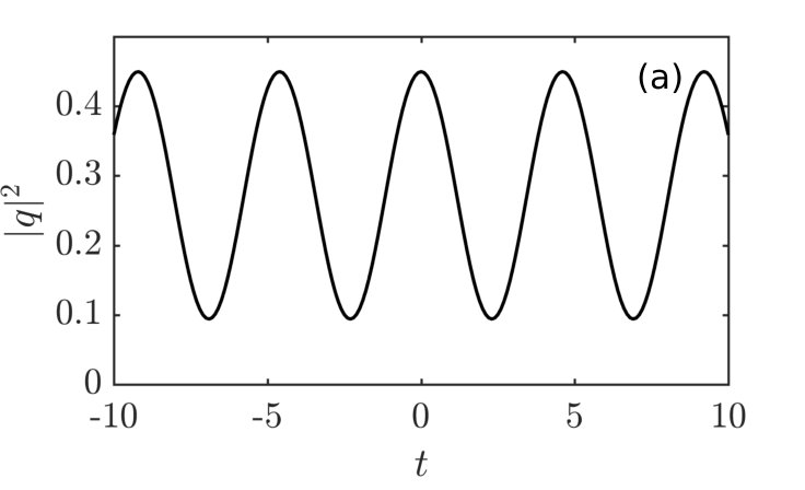 Figure 20