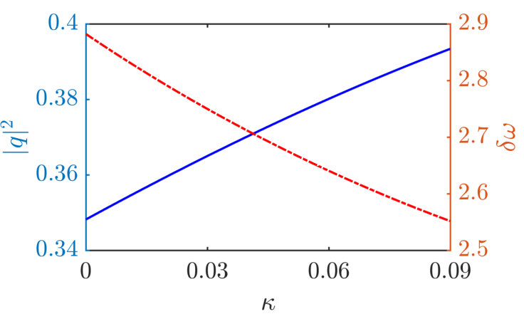 Figure 21