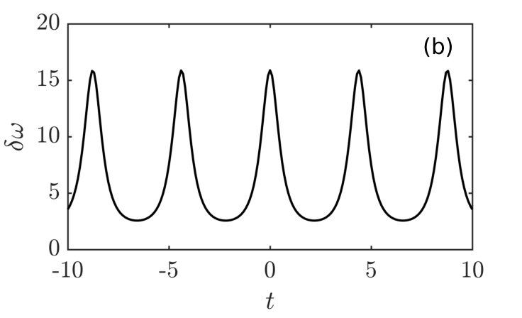 Figure 23