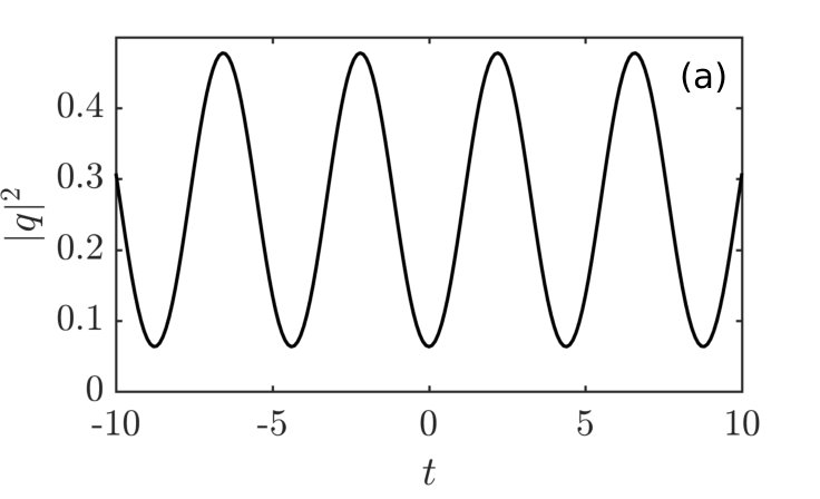 Figure 24