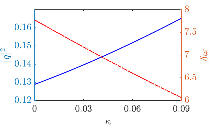 Figure 25
