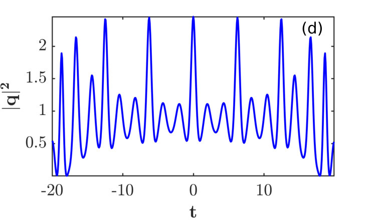 Figure 27