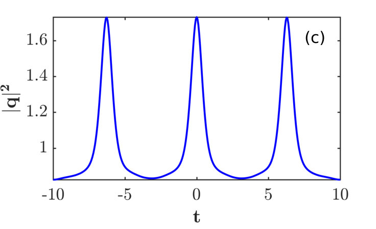Figure 28