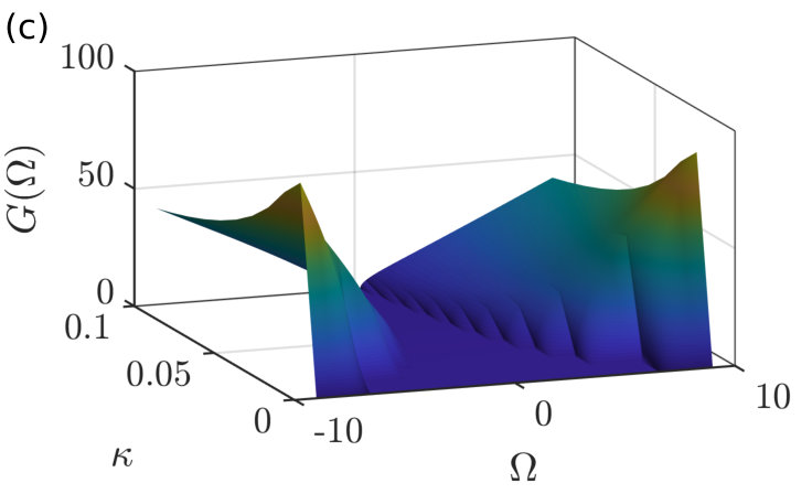 Figure 8