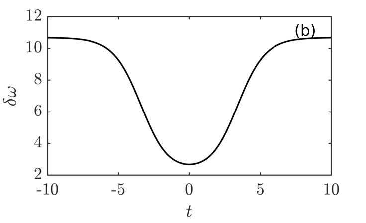 Figure 35