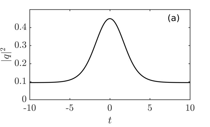 Figure 36