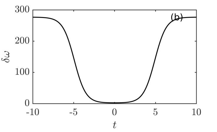 Figure 37