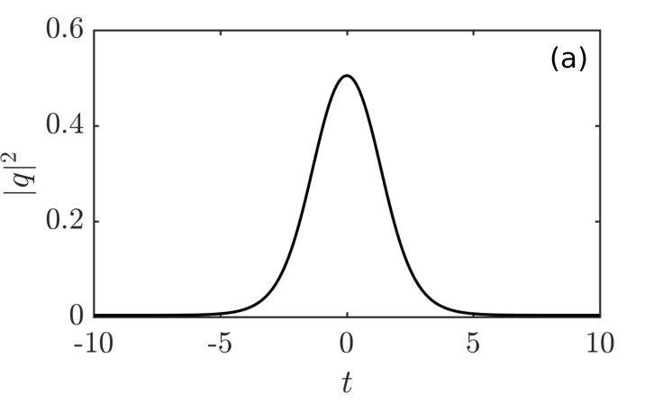 Figure 38