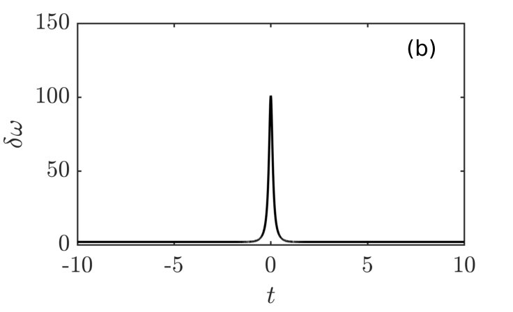 Figure 39