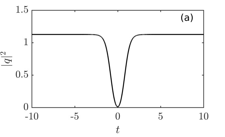 Figure 40