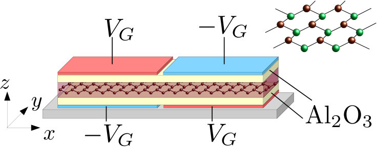 Figure 7