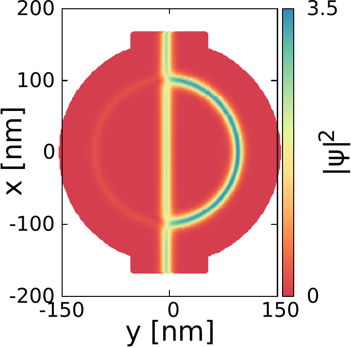 Figure 25