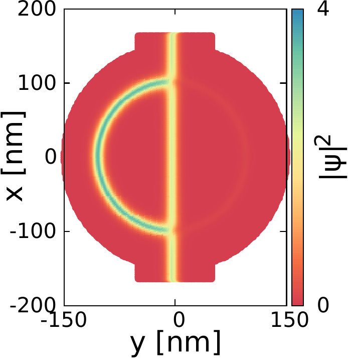 Figure 27