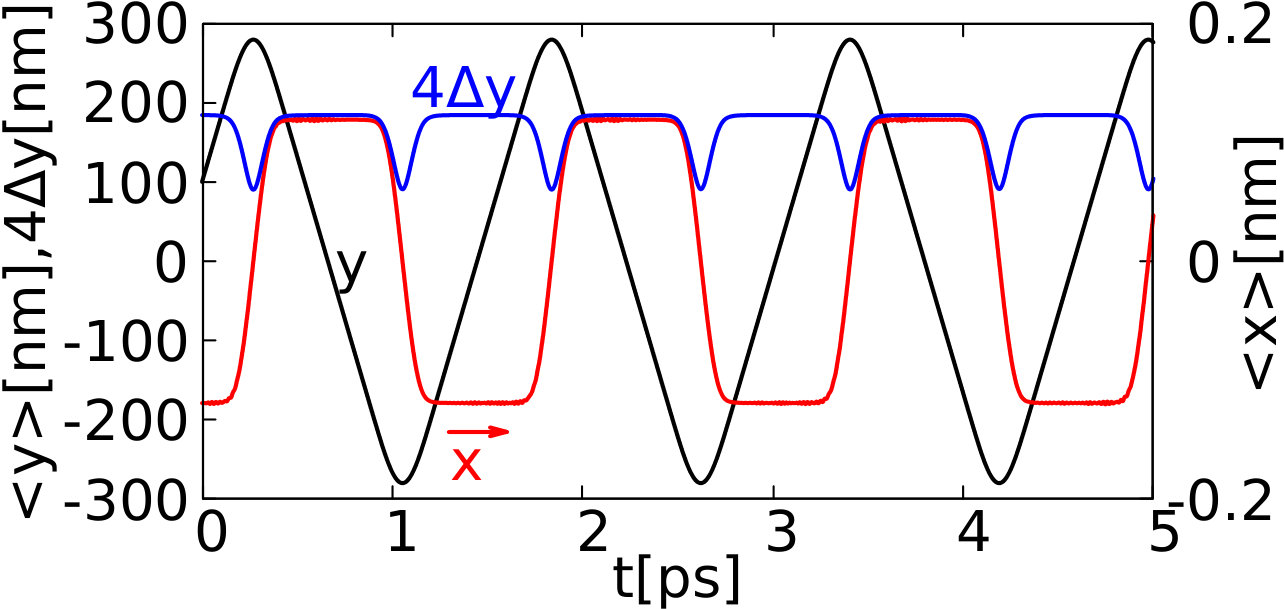 Figure 29
