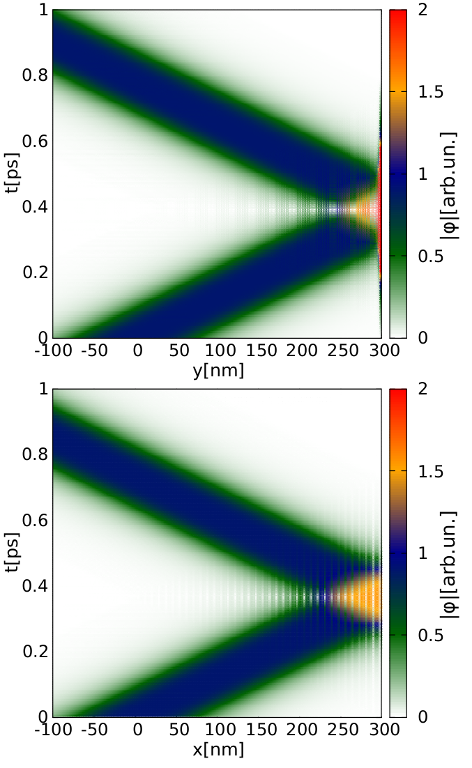 Figure 30