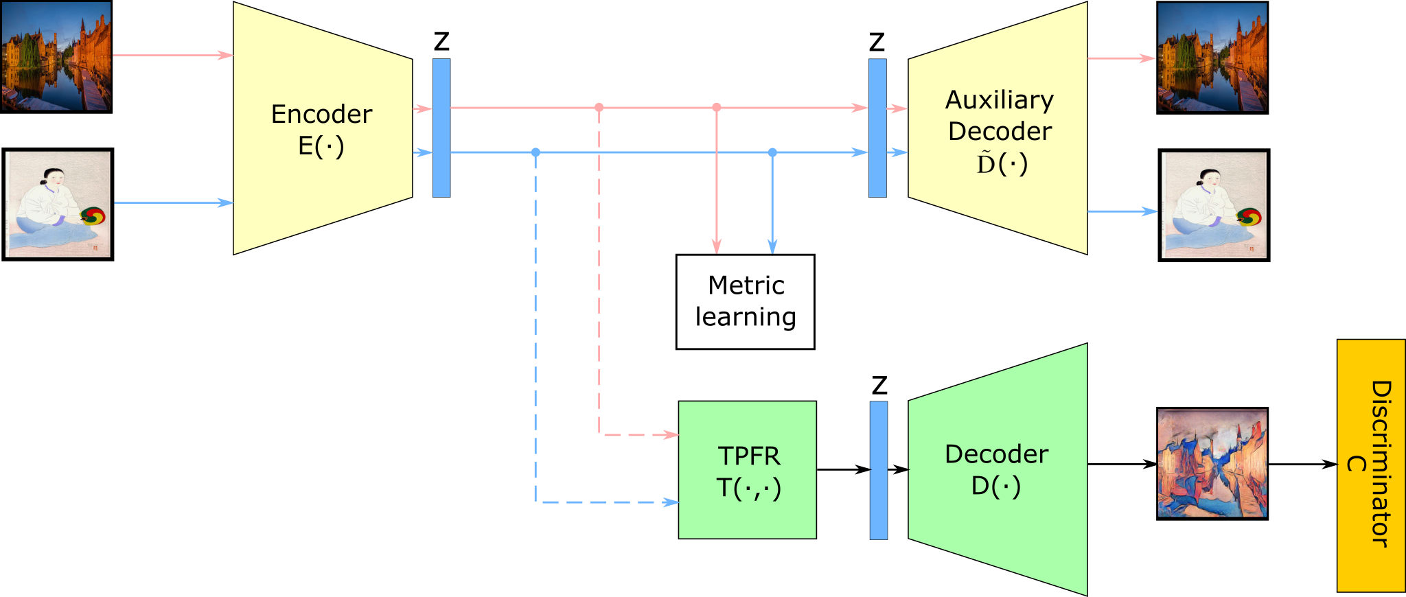 Figure 9