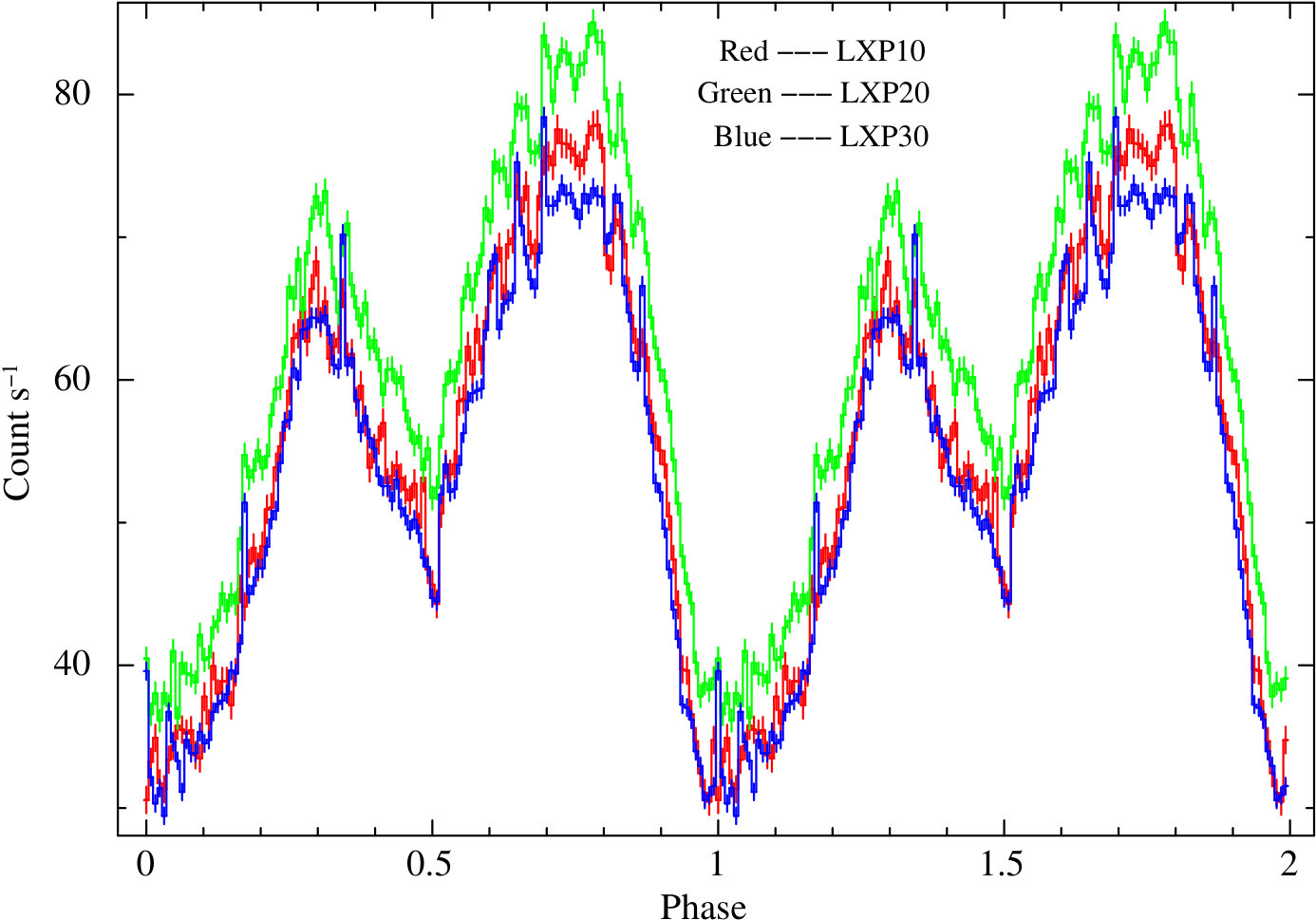 Figure 5
