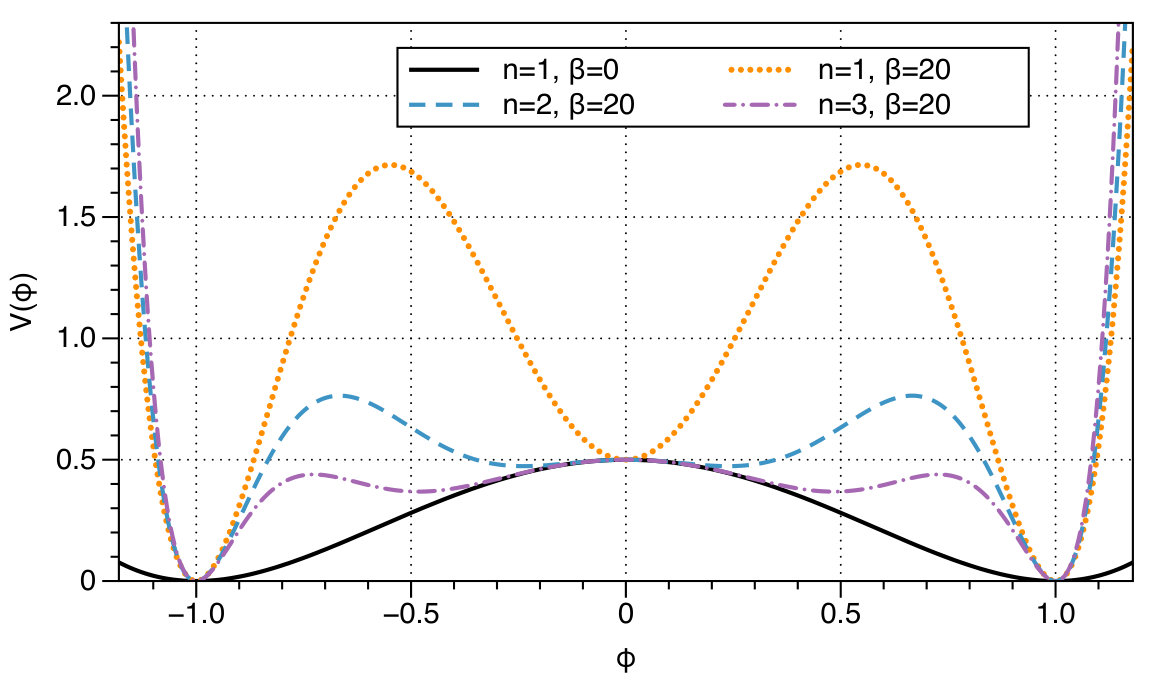 Figure 11