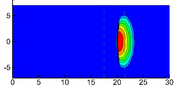 Figure 14