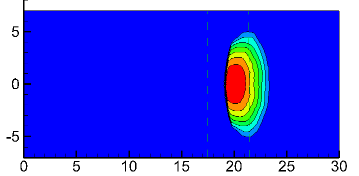 Figure 15