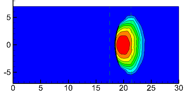 Figure 16