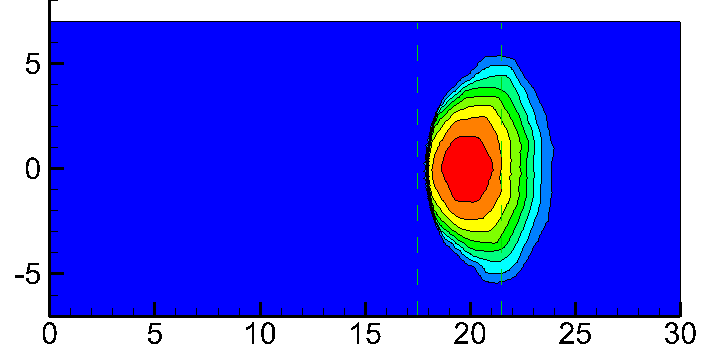 Figure 17