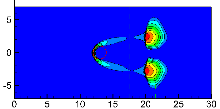 Figure 27