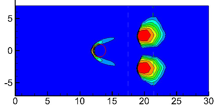 Figure 28