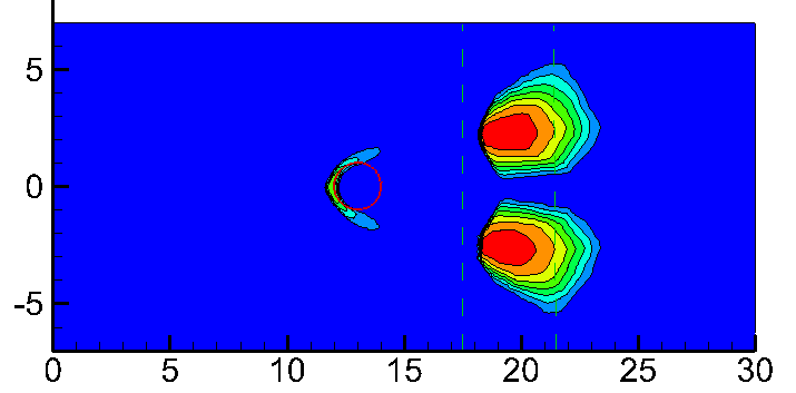 Figure 29