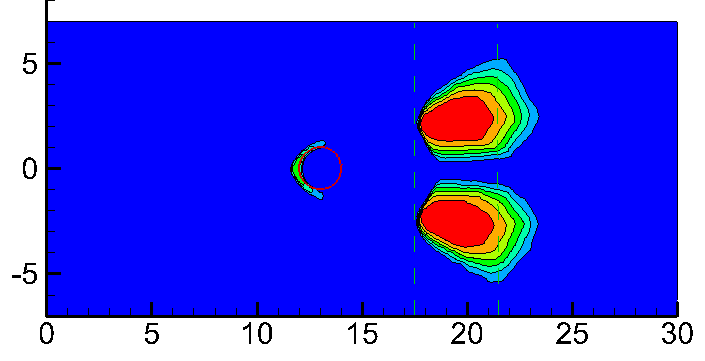 Figure 30