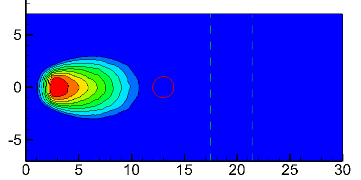 Figure 31