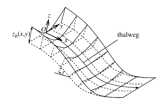 Figure 34