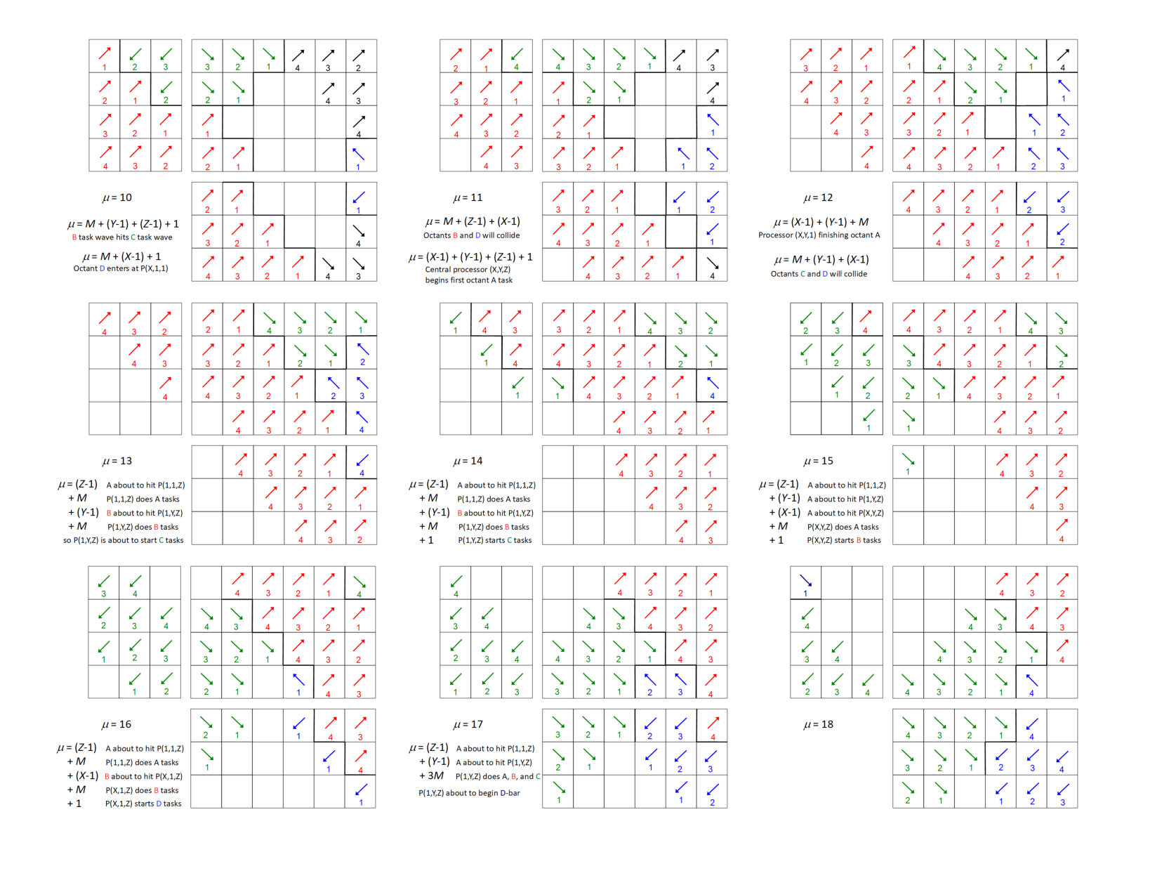 Figure 11