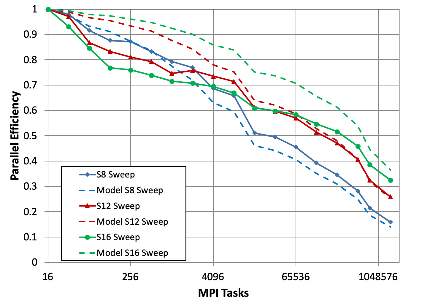 Figure 15