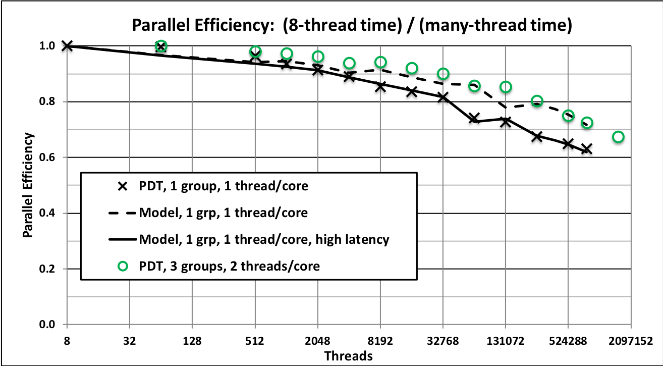 Figure 23