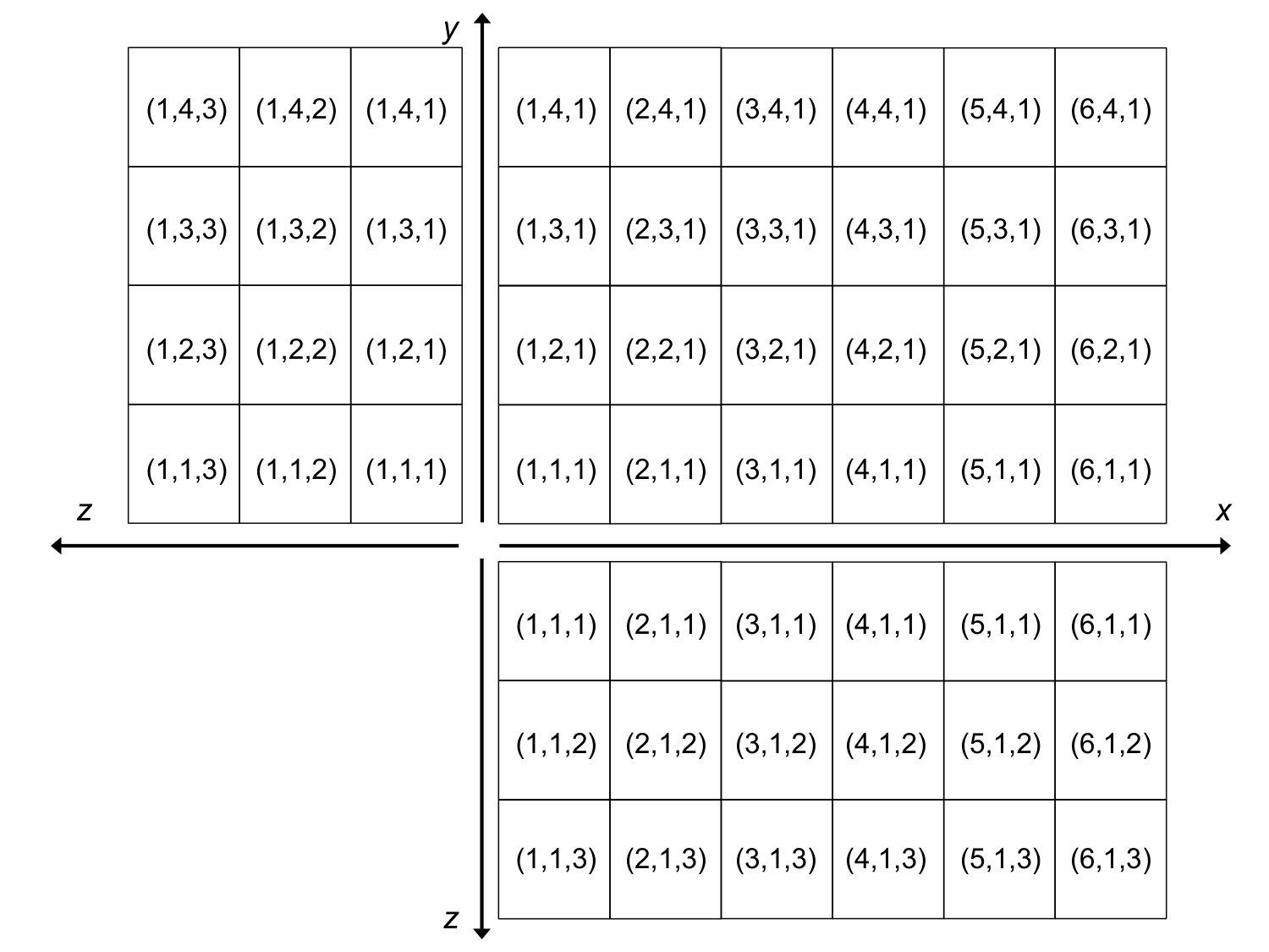 Figure 24