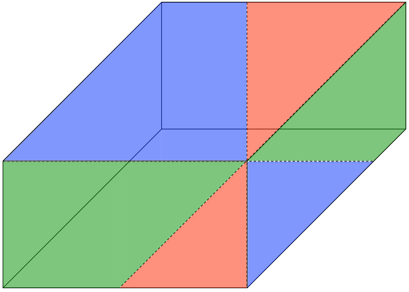 Figure 26