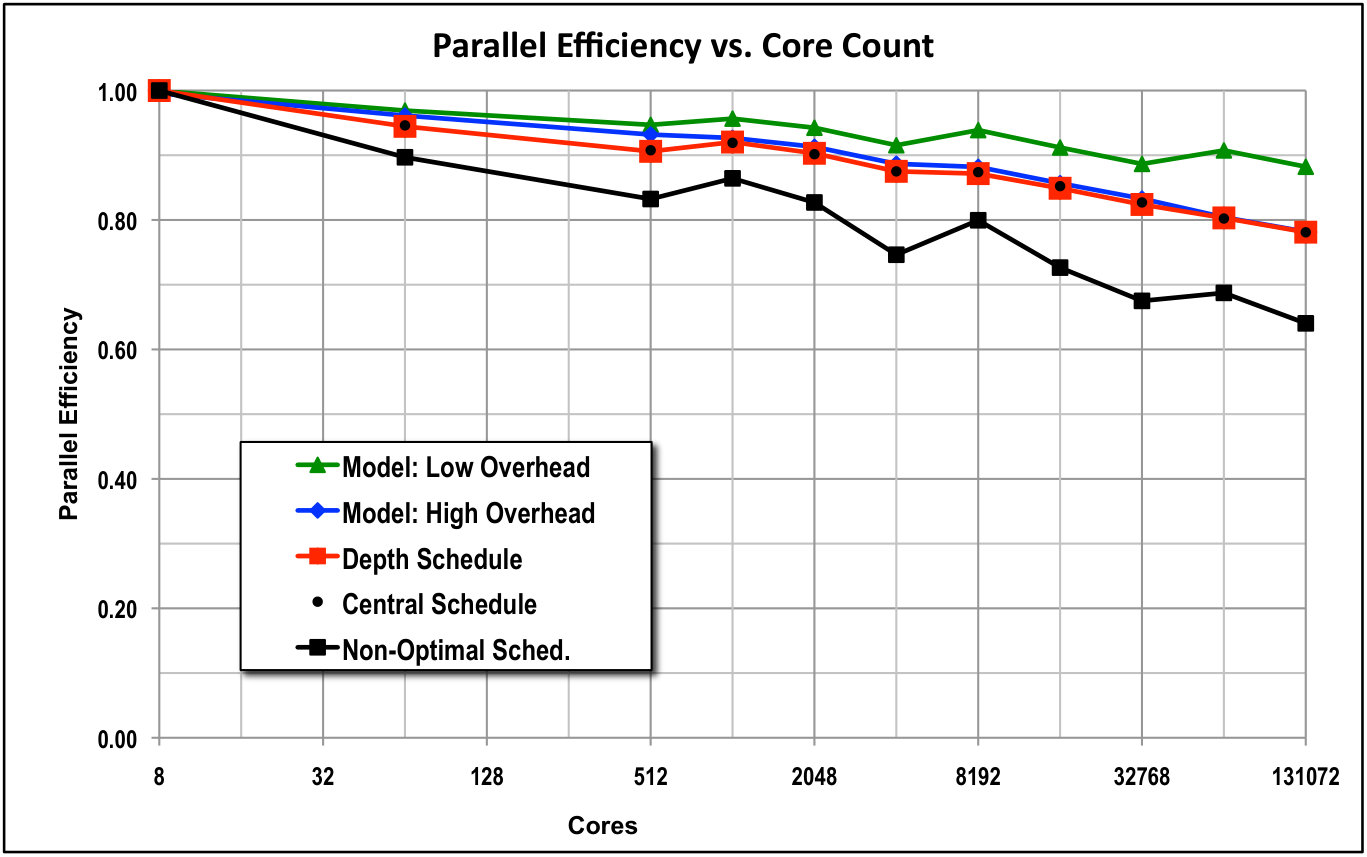 Figure 28